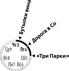 Лента Мёбиуса