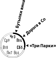 Лента Мёбиуса