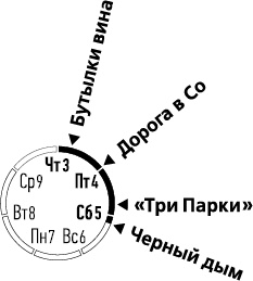 Лента Мёбиуса