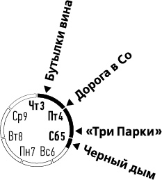 Лента Мёбиуса