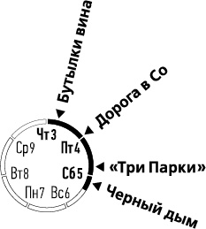 Лента Мёбиуса