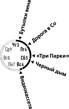 Лента Мёбиуса