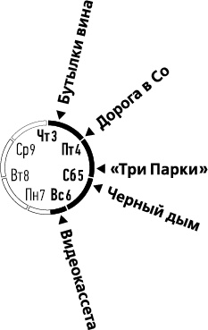 Лента Мёбиуса