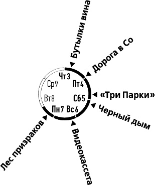 Лента Мёбиуса