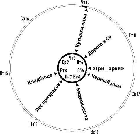 Лента Мёбиуса