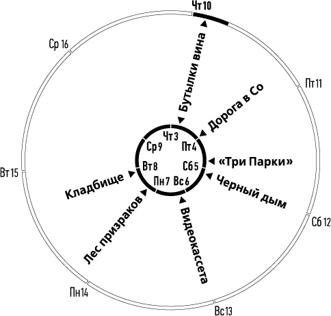 Лента Мёбиуса