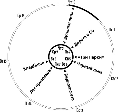 Лента Мёбиуса