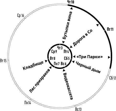 Лента Мёбиуса