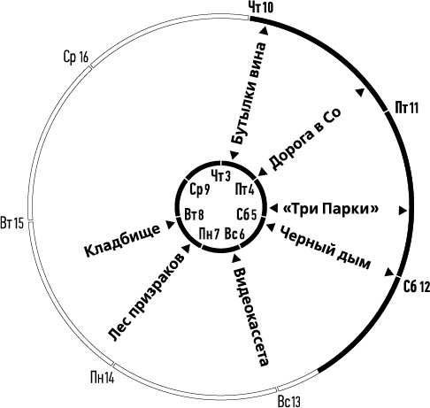 Лента Мёбиуса