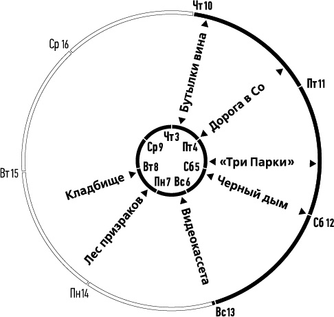 Лента Мёбиуса