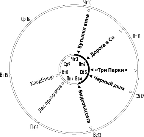 Лента Мёбиуса