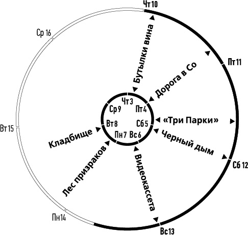 Лента Мёбиуса