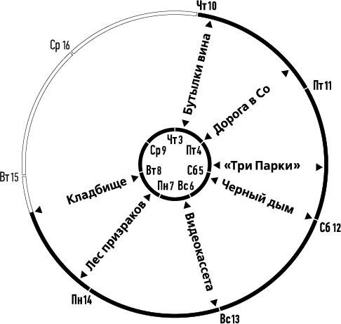 Лента Мёбиуса