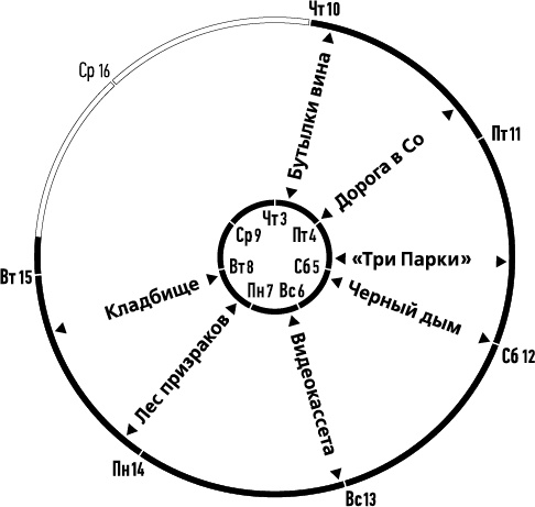 Лента Мёбиуса