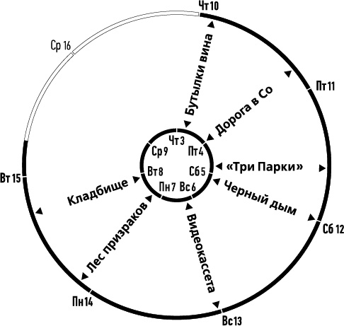 Лента Мёбиуса