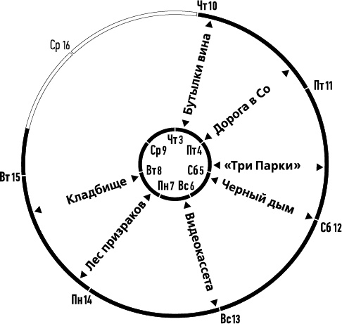 Лента Мёбиуса