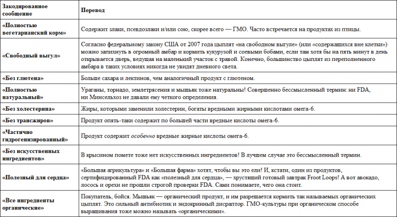 Парадокс растений. Скрытые опасности "здоровой" пищи. Как продукты питания убивают нас, лишая здоровья, молодости и красоты