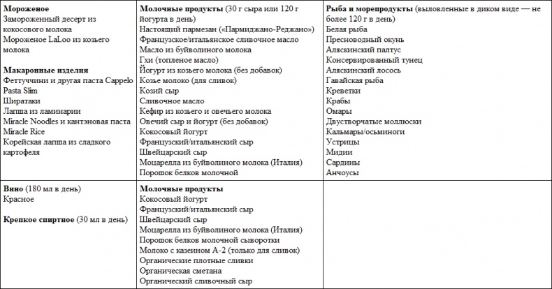 Парадокс растений. Скрытые опасности "здоровой" пищи. Как продукты питания убивают нас, лишая здоровья, молодости и красоты