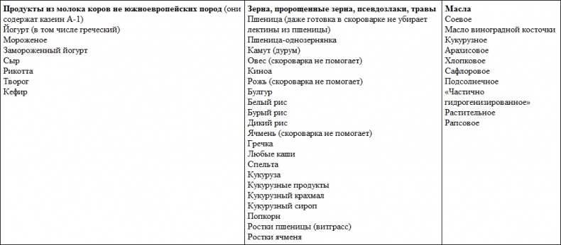 Парадокс растений. Скрытые опасности "здоровой" пищи. Как продукты питания убивают нас, лишая здоровья, молодости и красоты