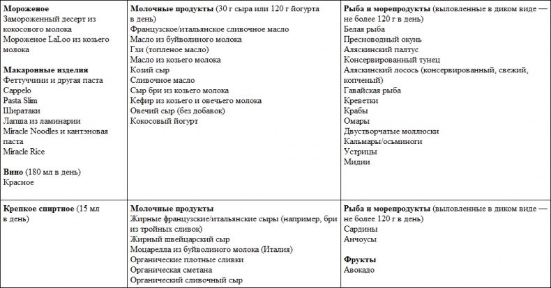 Парадокс растений. Скрытые опасности "здоровой" пищи. Как продукты питания убивают нас, лишая здоровья, молодости и красоты