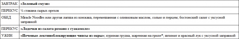 Парадокс растений. Скрытые опасности "здоровой" пищи. Как продукты питания убивают нас, лишая здоровья, молодости и красоты