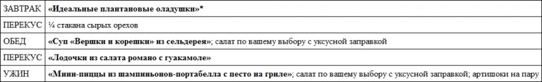 Парадокс растений. Скрытые опасности "здоровой" пищи. Как продукты питания убивают нас, лишая здоровья, молодости и красоты