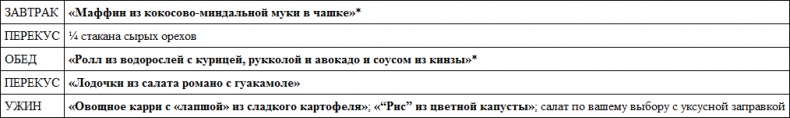 Парадокс растений. Скрытые опасности "здоровой" пищи. Как продукты питания убивают нас, лишая здоровья, молодости и красоты