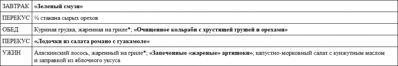 Парадокс растений. Скрытые опасности "здоровой" пищи. Как продукты питания убивают нас, лишая здоровья, молодости и красоты