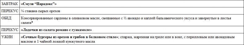 Парадокс растений. Скрытые опасности "здоровой" пищи. Как продукты питания убивают нас, лишая здоровья, молодости и красоты