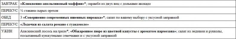 Парадокс растений. Скрытые опасности "здоровой" пищи. Как продукты питания убивают нас, лишая здоровья, молодости и красоты