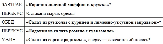 Парадокс растений. Скрытые опасности "здоровой" пищи. Как продукты питания убивают нас, лишая здоровья, молодости и красоты