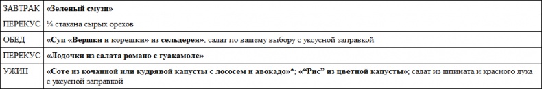 Парадокс растений. Скрытые опасности "здоровой" пищи. Как продукты питания убивают нас, лишая здоровья, молодости и красоты