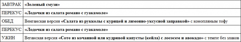 Парадокс растений. Скрытые опасности "здоровой" пищи. Как продукты питания убивают нас, лишая здоровья, молодости и красоты