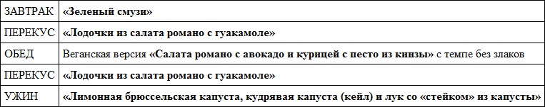 Парадокс растений. Скрытые опасности "здоровой" пищи. Как продукты питания убивают нас, лишая здоровья, молодости и красоты