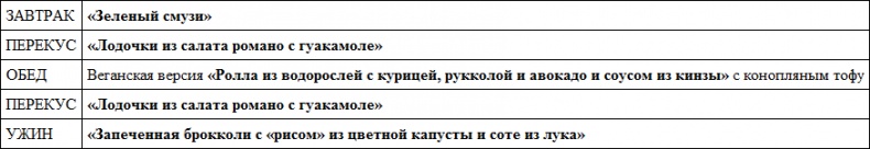 Парадокс растений. Скрытые опасности "здоровой" пищи. Как продукты питания убивают нас, лишая здоровья, молодости и красоты