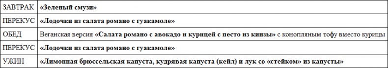 Парадокс растений. Скрытые опасности "здоровой" пищи. Как продукты питания убивают нас, лишая здоровья, молодости и красоты