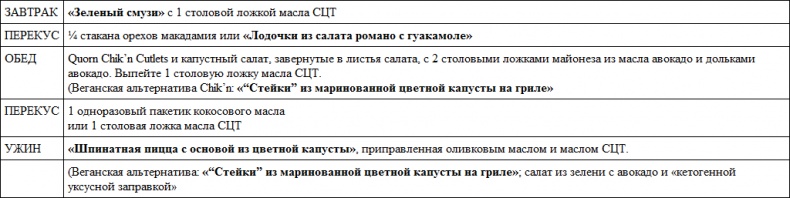 Парадокс растений. Скрытые опасности "здоровой" пищи. Как продукты питания убивают нас, лишая здоровья, молодости и красоты