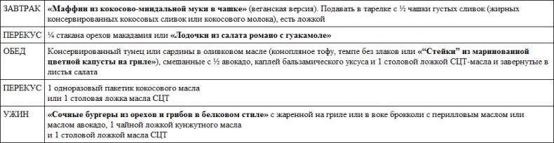 Парадокс растений. Скрытые опасности "здоровой" пищи. Как продукты питания убивают нас, лишая здоровья, молодости и красоты