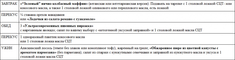 Парадокс растений. Скрытые опасности "здоровой" пищи. Как продукты питания убивают нас, лишая здоровья, молодости и красоты