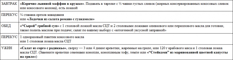 Парадокс растений. Скрытые опасности "здоровой" пищи. Как продукты питания убивают нас, лишая здоровья, молодости и красоты