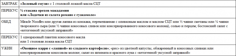 Парадокс растений. Скрытые опасности "здоровой" пищи. Как продукты питания убивают нас, лишая здоровья, молодости и красоты