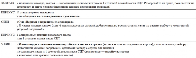 Парадокс растений. Скрытые опасности "здоровой" пищи. Как продукты питания убивают нас, лишая здоровья, молодости и красоты