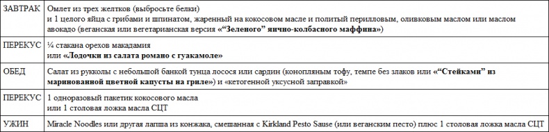 Парадокс растений. Скрытые опасности "здоровой" пищи. Как продукты питания убивают нас, лишая здоровья, молодости и красоты