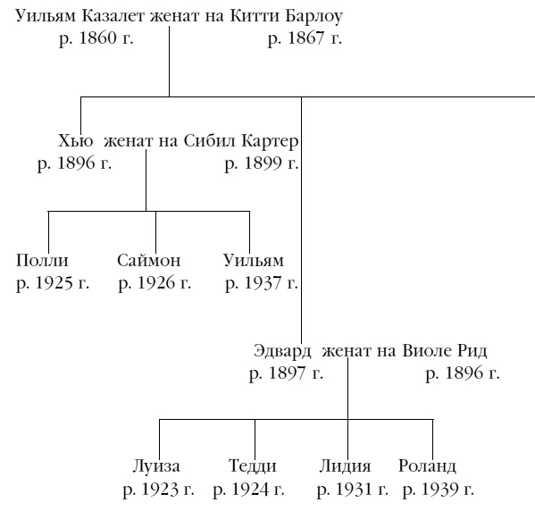 Застывшее время