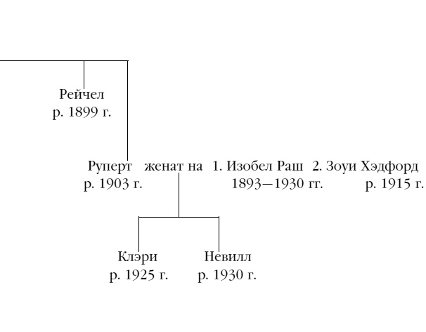 Застывшее время