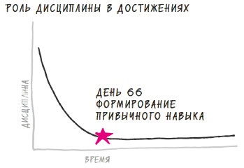 В ФОКУСЕ. Твой путь к выдающимся результатам