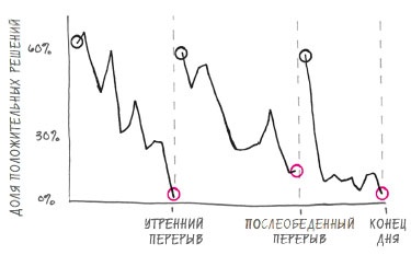 В ФОКУСЕ. Твой путь к выдающимся результатам