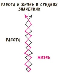 В ФОКУСЕ. Твой путь к выдающимся результатам