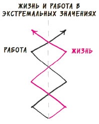 В ФОКУСЕ. Твой путь к выдающимся результатам