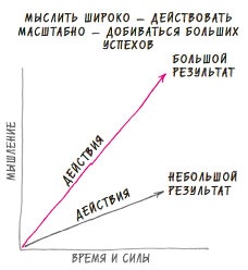 В ФОКУСЕ. Твой путь к выдающимся результатам